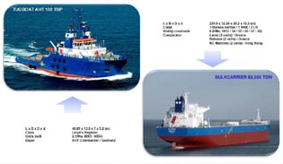 Mangalia Shipyard